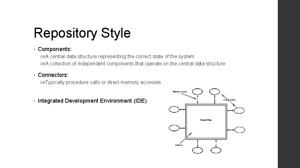 Repository Style • Components: A central data structure representing the correct state of the