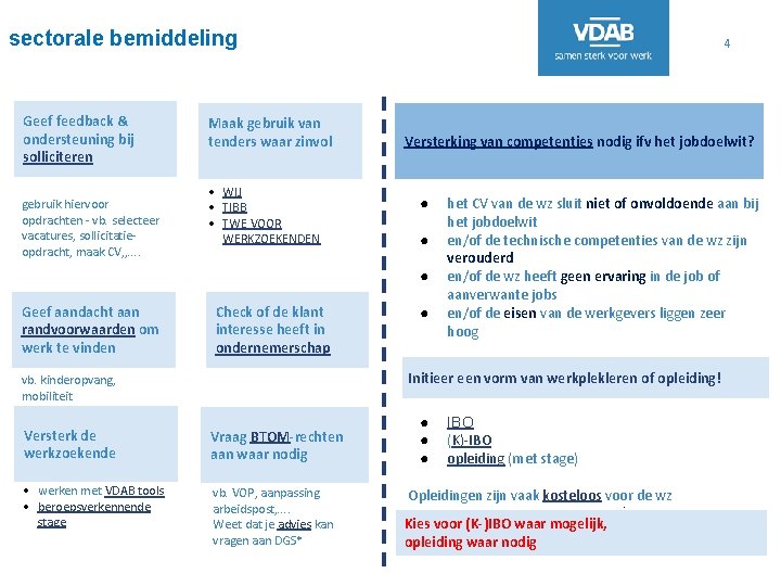 sectorale bemiddeling Geef feedback & ondersteuning bij solliciteren gebruik hiervoor opdrachten - vb. selecteer