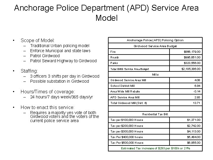 Anchorage Police Department (APD) Service Area Model • Scope of Model: – – •