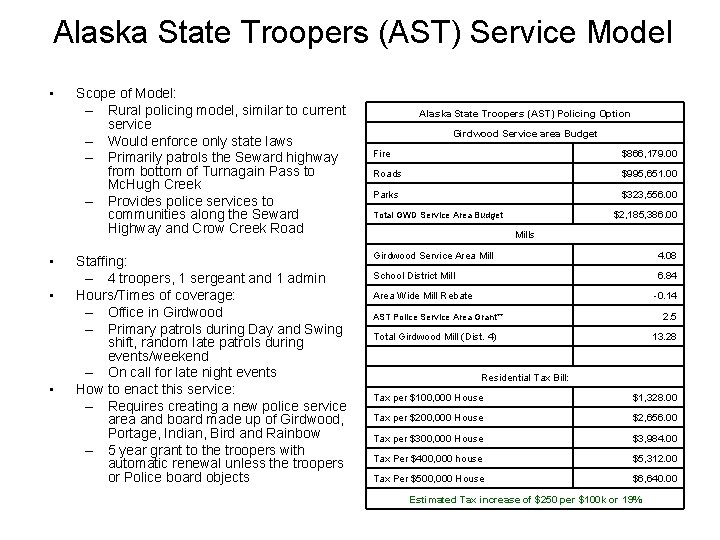 Alaska State Troopers (AST) Service Model • • Scope of Model: – Rural policing