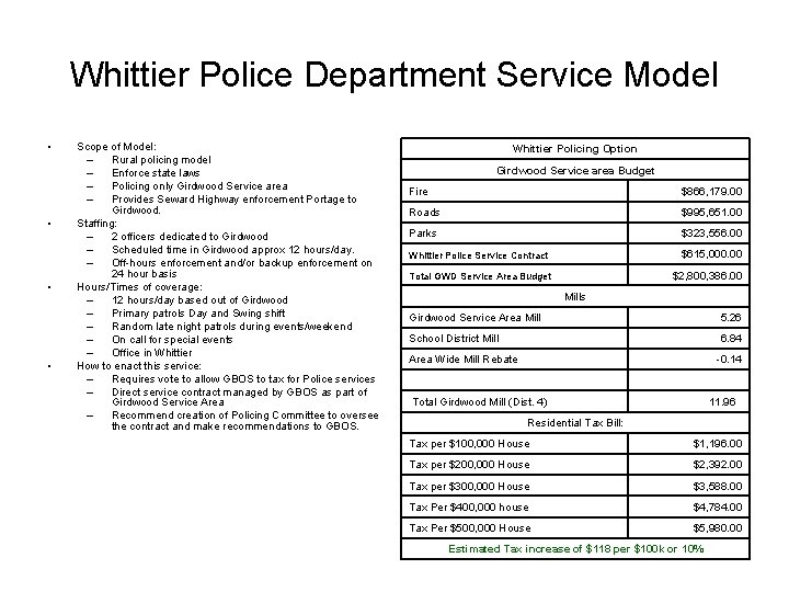 Whittier Police Department Service Model • • Scope of Model: – Rural policing model