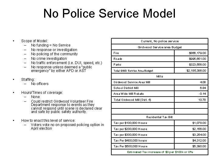No Police Service Model • • Scope of Model: – No funding = No
