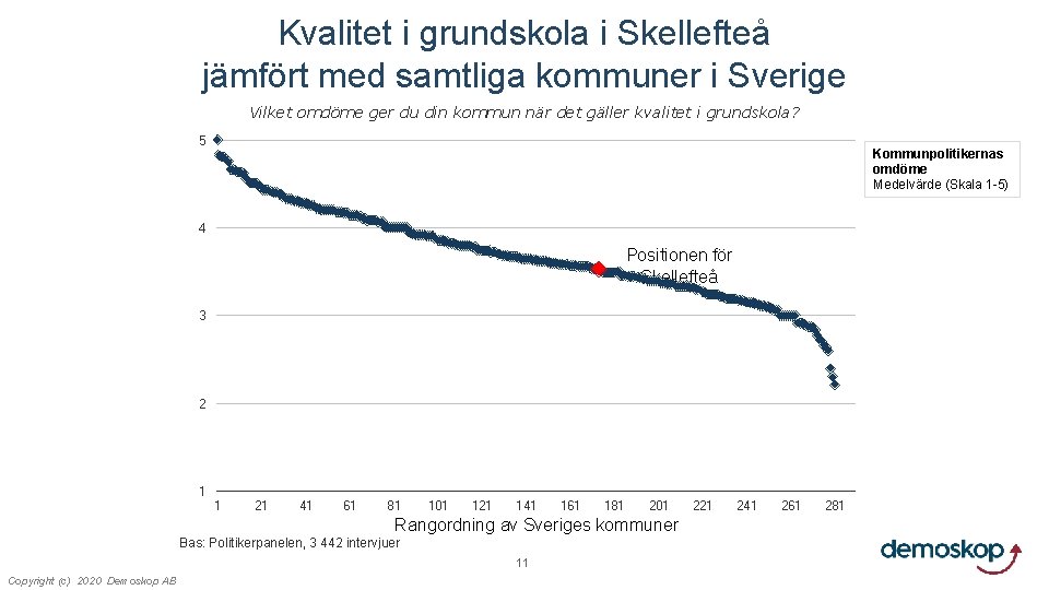 Kvalitet i grundskola i Skellefteå jämfört med samtliga kommuner i Sverige Vilket omdöme ger