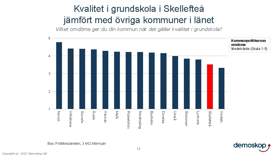 Kvalitet i grundskola i Skellefteå jämfört med övriga kommuner i länet Vilket omdöme ger