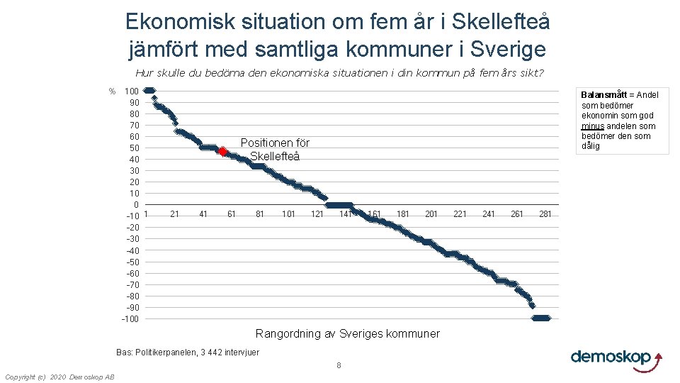 Ekonomisk situation om fem år i Skellefteå jämfört med samtliga kommuner i Sverige Hur
