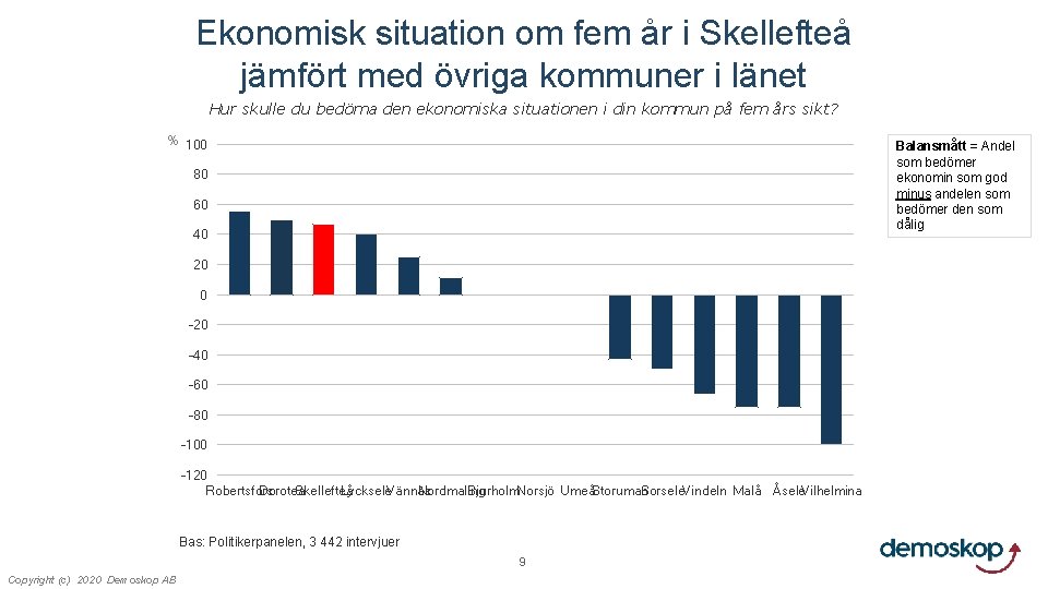 Ekonomisk situation om fem år i Skellefteå jämfört med övriga kommuner i länet Hur