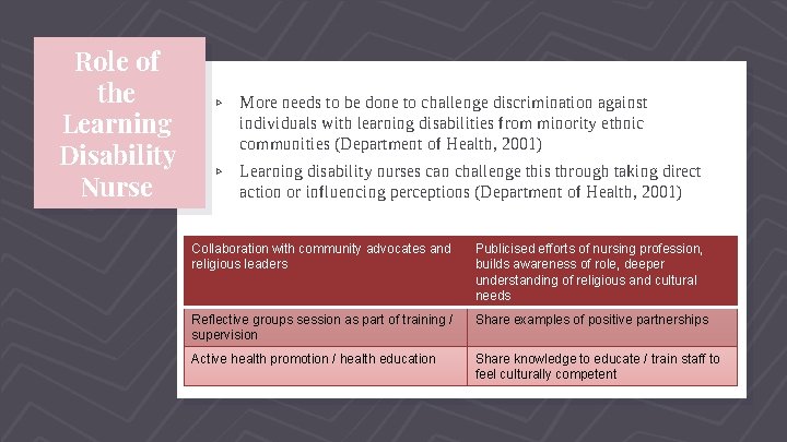 Role of the Learning Disability Nurse ▹ More needs to be done to challenge