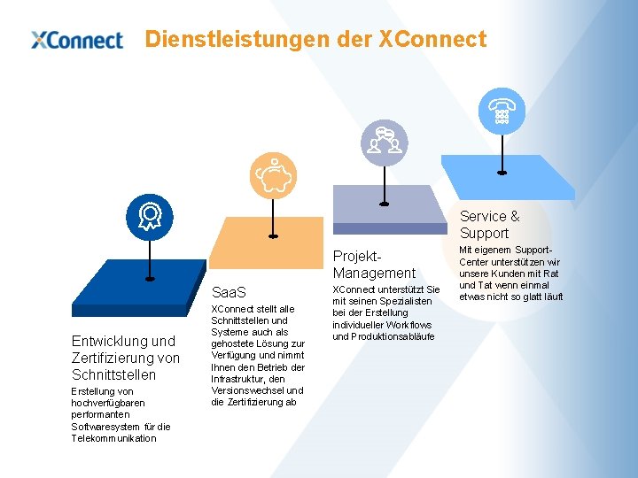 Dienstleistungen der XConnect Service & Support Projekt. Management Saa. S Entwicklung und Zertifizierung von
