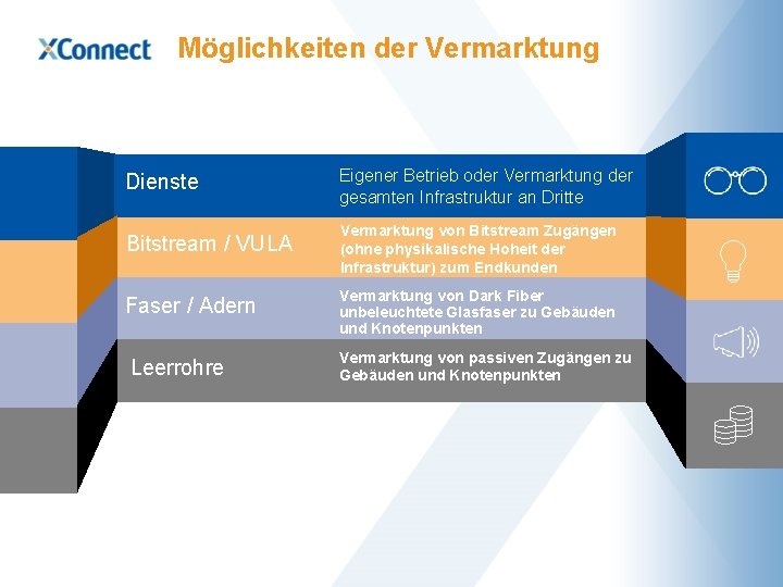 Möglichkeiten der Vermarktung Dienste Eigener Betrieb oder Vermarktung der gesamten Infrastruktur an Dritte Bitstream