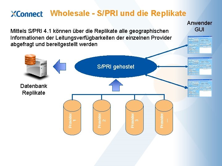 Wholesale - S/PRI und die Replikate Mittels S/PRI 4. 1 können über die Replikate