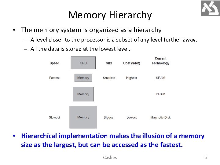 Memory Hierarchy • The memory system is organized as a hierarchy – A level