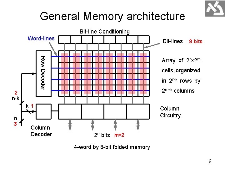 General Memory architecture Bit-line Conditioning Word-lines Bit-lines Row Decoder 2 n-k Array of 2