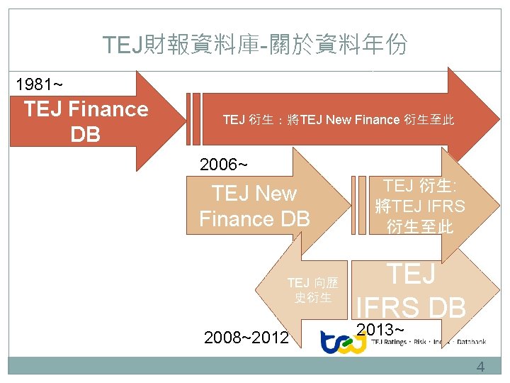 TEJ財報資料庫-關於資料年份 1981~ TEJ Finance DB TEJ 衍生：將TEJ New Finance 衍生至此 2006~ TEJ New Finance