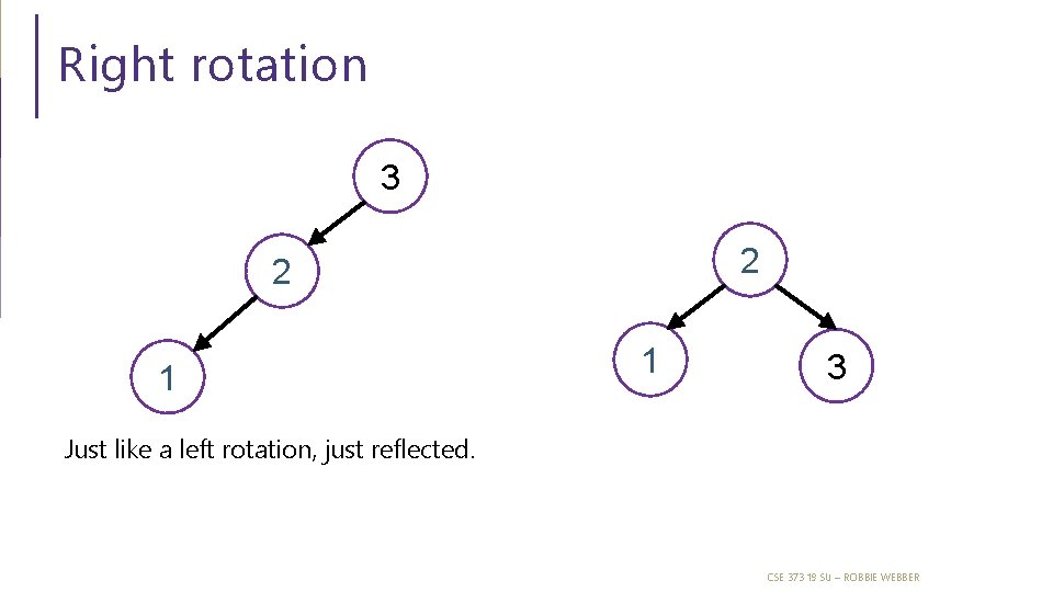 Right rotation 3 2 2 1 1 3 Just like a left rotation, just Right rotation 3 2 2 1 1 3 Just like a left rotation, just