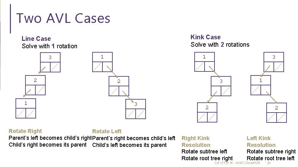 Two AVL Cases Kink Case Solve with 2 rotations Line Case Solve with 1 Two AVL Cases Kink Case Solve with 2 rotations Line Case Solve with 1