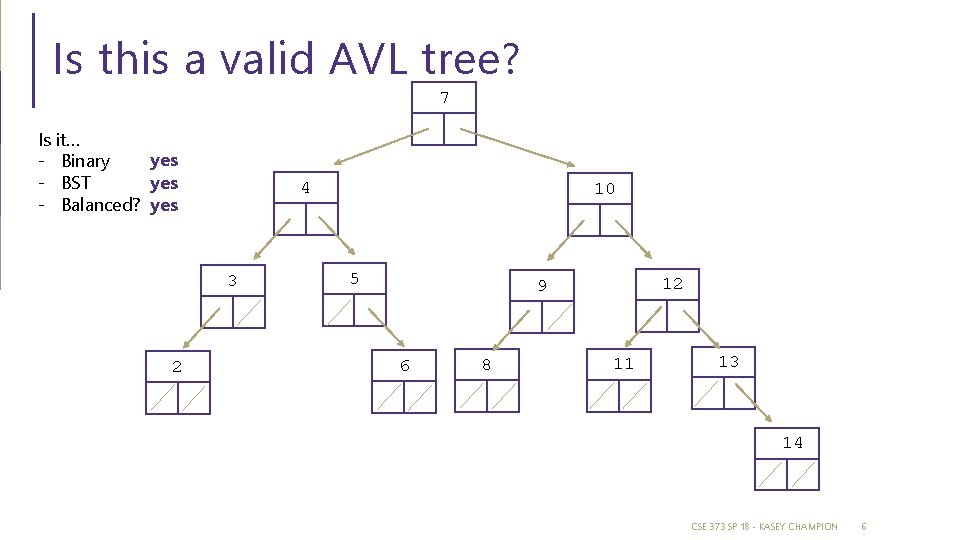 Is this a valid AVL tree? 7 Is it… yes - Binary yes - Is this a valid AVL tree? 7 Is it… yes - Binary yes -