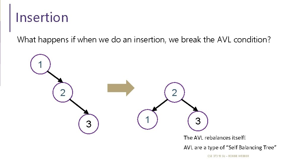 Insertion What happens if when we do an insertion, we break the AVL condition? Insertion What happens if when we do an insertion, we break the AVL condition?