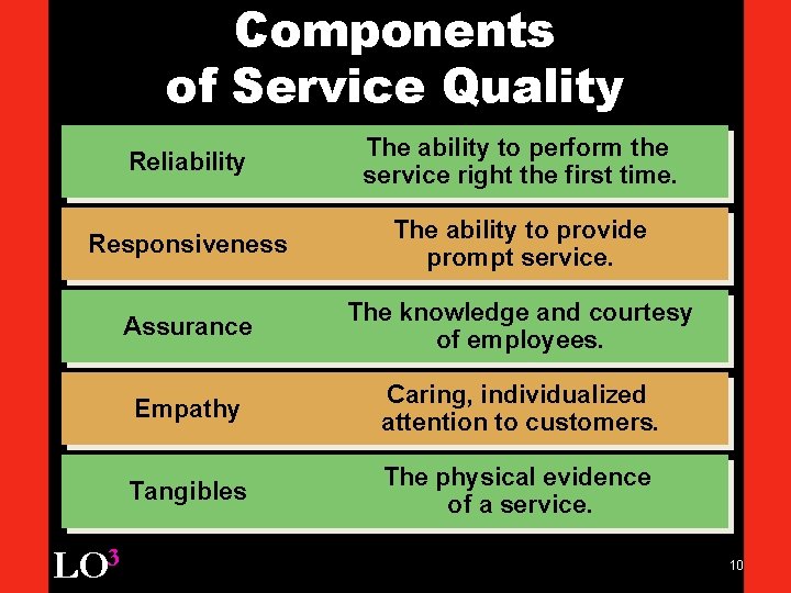 Components of Service Quality Reliability The ability to perform the service right the first