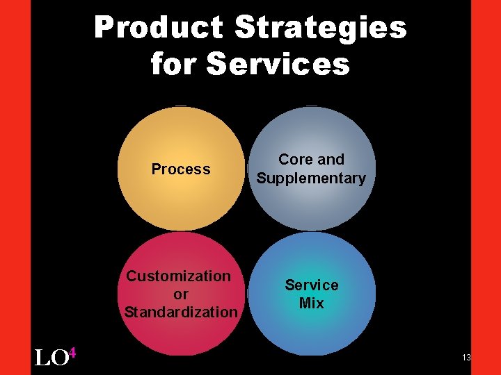 Product Strategies for Services LO 4 Process Core and Supplementary Customization or Standardization Service