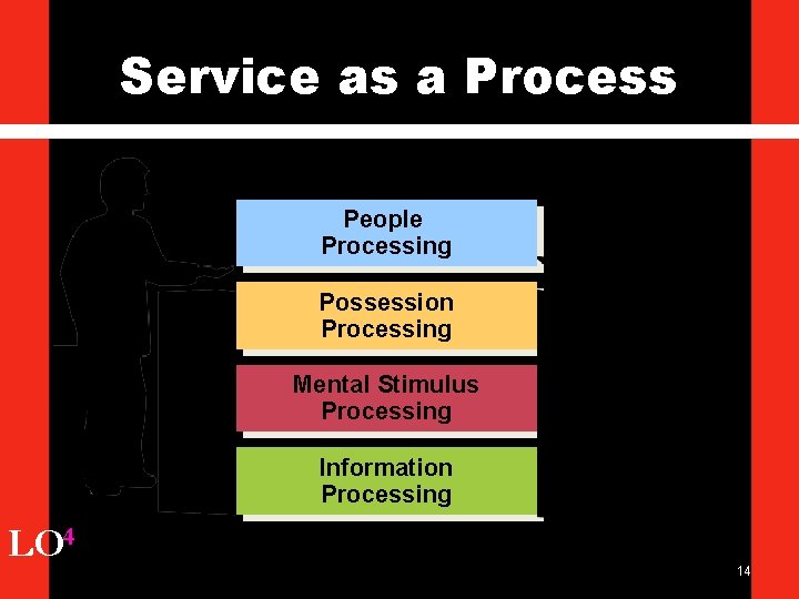 Service as a Process People Processing Possession Processing Mental Stimulus Processing Information Processing LO