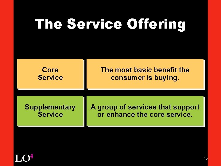 The Service Offering Core Service The most basic benefit the consumer is buying. Supplementary