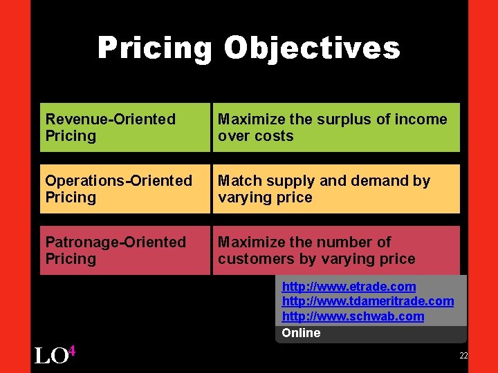 Pricing Objectives Revenue-Oriented Pricing Maximize the surplus of income over costs Operations-Oriented Pricing Match