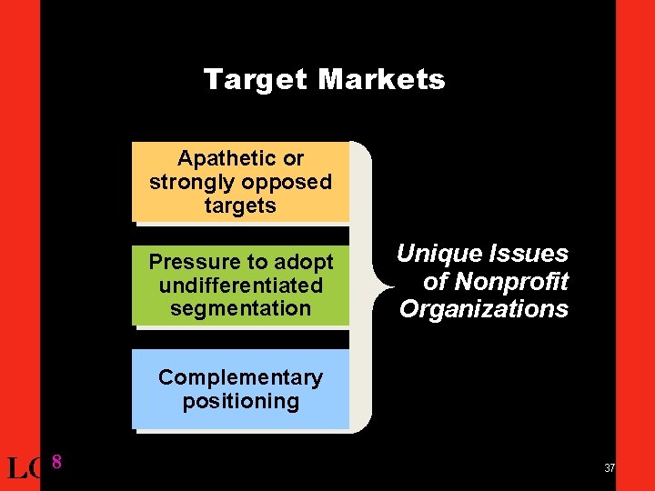 Target Markets Apathetic or strongly opposed targets Pressure to adopt undifferentiated segmentation Unique Issues