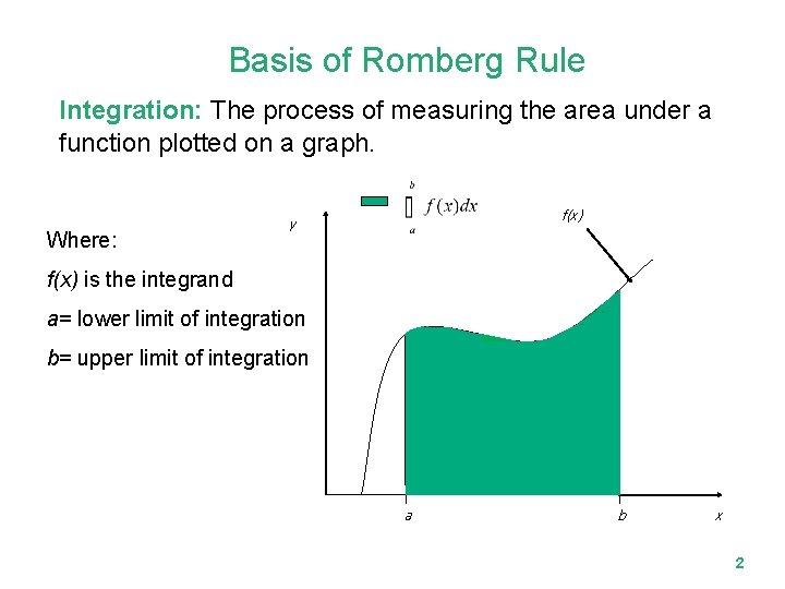 Basis of Romberg Rule Integration: The process of measuring the area under a function