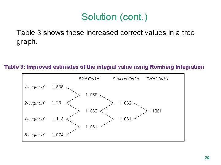 Solution (cont. ) Table 3 shows these increased correct values in a tree graph.