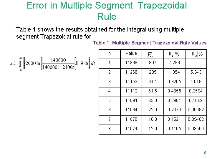 Error in Multiple Segment Trapezoidal Rule Table 1 shows the results obtained for the