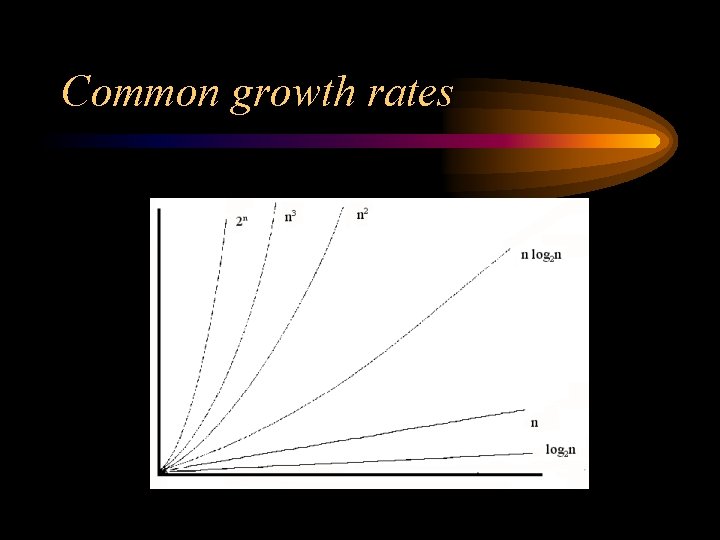 Common growth rates 