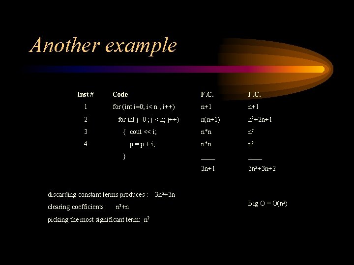 Another example Inst # 1 2 Code F. C. for (int i=0; i< n