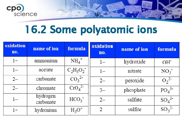 16. 2 Some polyatomic ions 