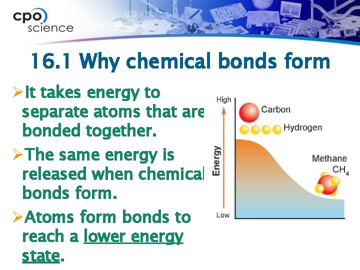 16. 1 Why chemical bonds form ØIt takes energy to separate atoms that are