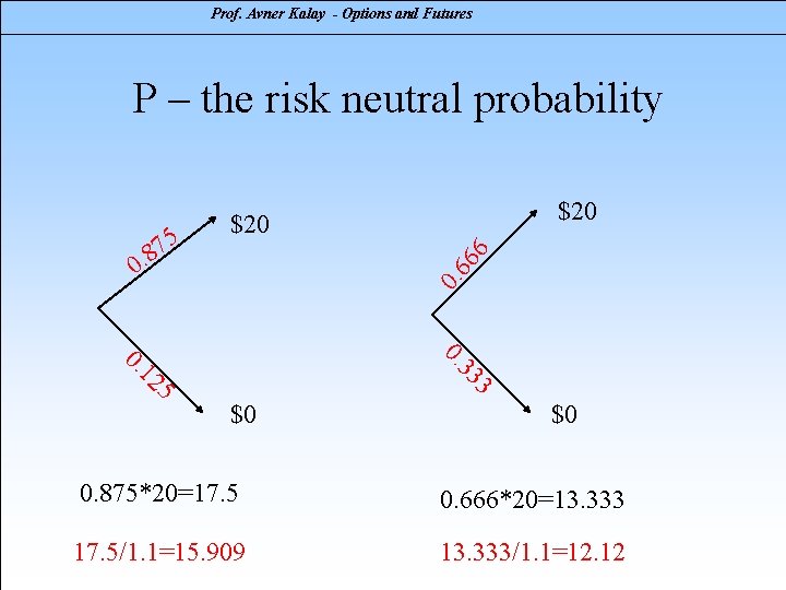 Prof. Avner Kalay - Options and Futures P – the risk neutral probability 6