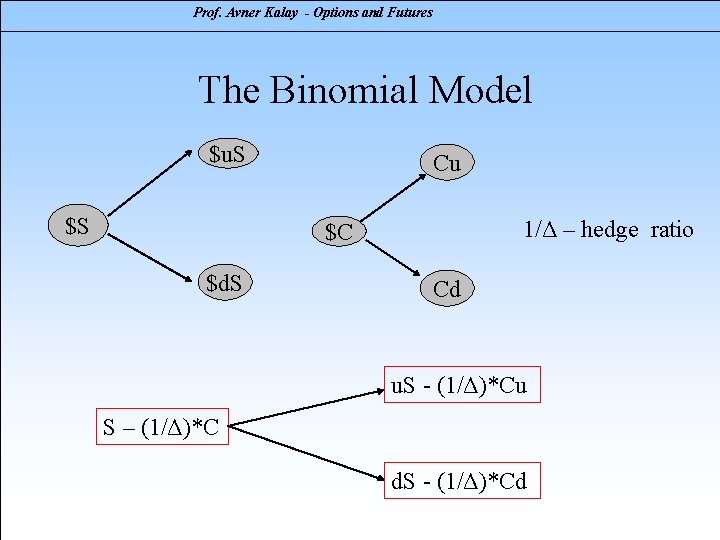 Prof. Avner Kalay - Options and Futures The Binomial Model $u. S $S Cu