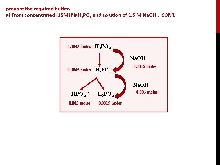 prepare the required buffer, a) From concentrated (15 M) Na. H 3 PO 4