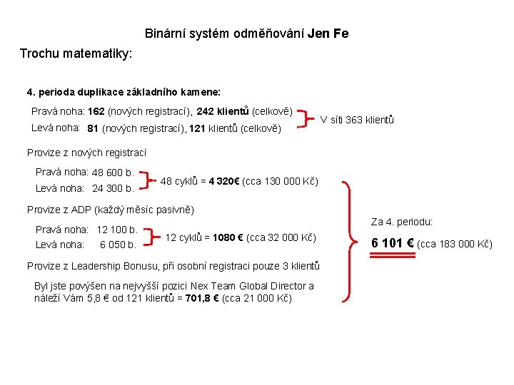 Binární systém odměňování Jen Fe Trochu matematiky: 4. perioda duplikace základního kamene: Pravá noha: