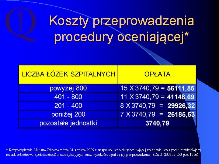 Koszty przeprowadzenia procedury oceniającej* * Rozporządzenie Ministra Zdrowia z dnia 31 sierpnia 2009 r.