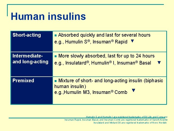 Human insulins Short-acting n Absorbed quickly and last for several hours e. g. ,