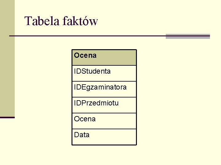 Tabela faktów Ocena IDStudenta IDEgzaminatora IDPrzedmiotu Ocena Data 