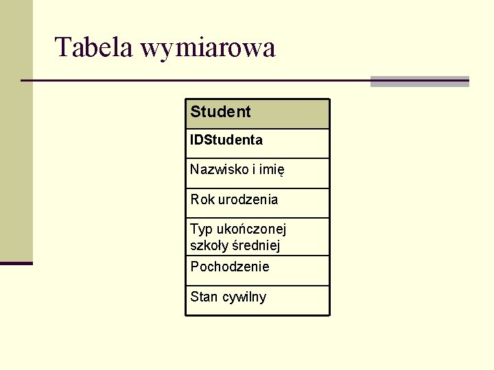 Tabela wymiarowa Student IDStudenta Nazwisko i imię Rok urodzenia Typ ukończonej szkoły średniej Pochodzenie