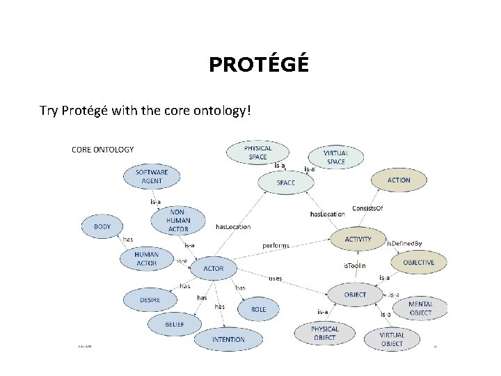 PROTÉGÉ Try Protégé with the core ontology! 
