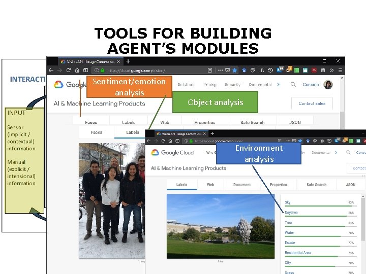 TOOLS FOR BUILDING AGENT’S MODULES Sentiment/emotion AI tool boxes foranalysis recognition of objects, persons,