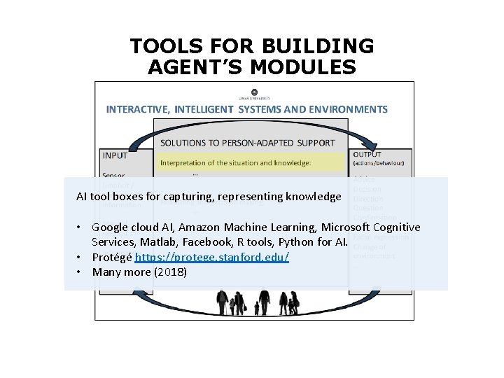 TOOLS FOR BUILDING AGENT’S MODULES AI tool boxes for capturing, representing knowledge • Google