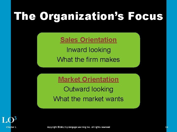 The Organization’s Focus Sales Orientation Inward looking What the firm makes Market Orientation Outward