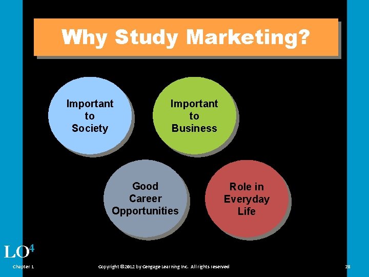 Why Study Marketing? Reasons for Studying Marketing Important to Society Important to Business Good