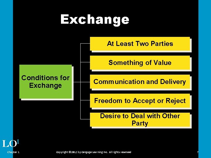 Exchange At Least Two Parties Something of Value Conditions for Exchange Communication and Delivery