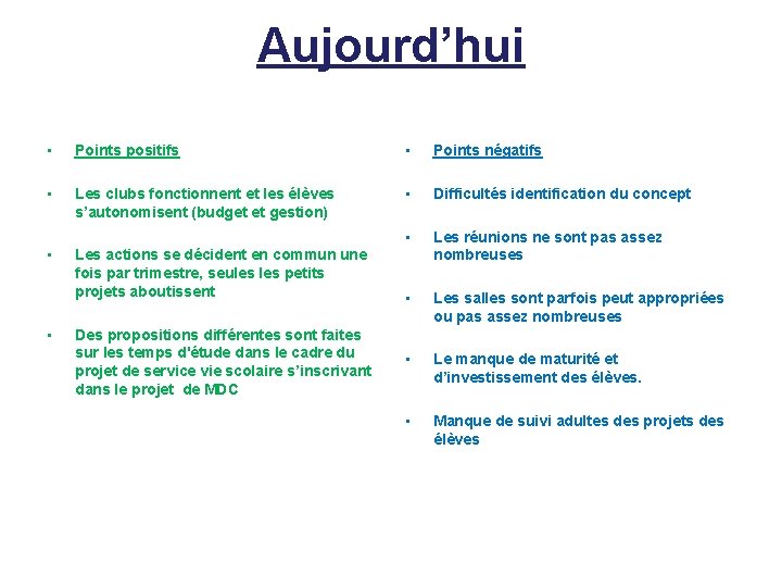 Aujourd’hui • Points positifs • Points négatifs • Les clubs fonctionnent et les élèves