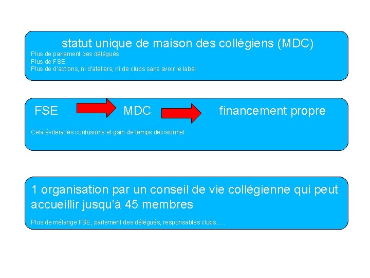 statut unique de maison des collégiens (MDC) Plus de parlement des délégués Plus de